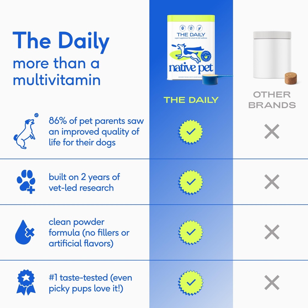native-pet-the-daily-dog-vitamins-supple-6.jpg
