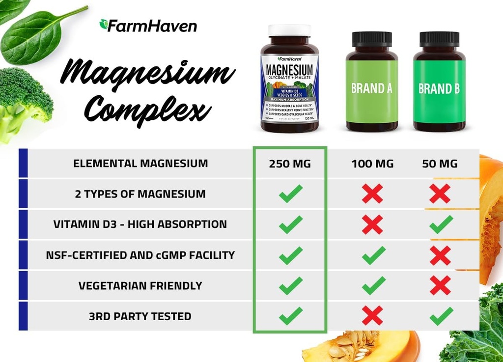 farmhaven-magnesium-glycinate-malate-com-4.jpg