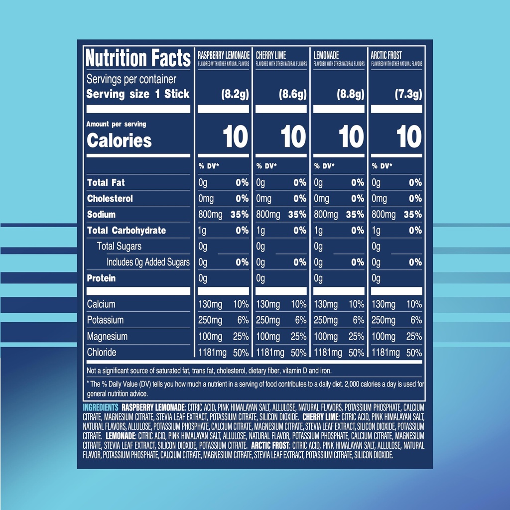 trevi-sport-electrolytes-powder-packets--2.jpg
