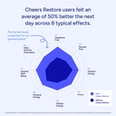cheers-restore-supplement-with-dhm-l-cys-4.jpg