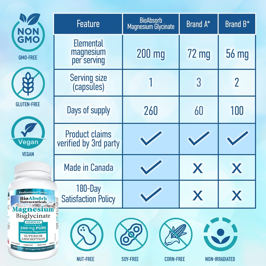 bio-absorb-magnesium-glycinate-bisglycin-3.jpg