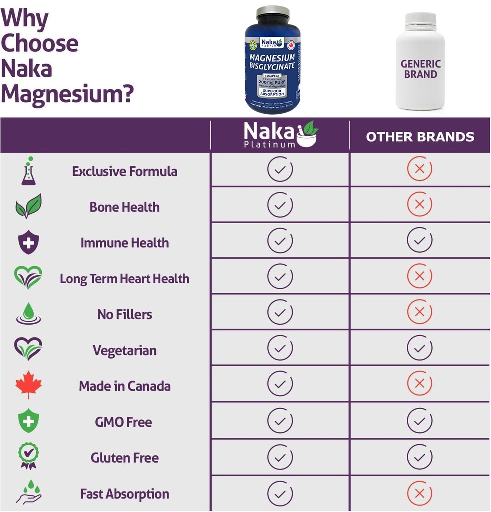 naka-platinum-magnesium-bisglycinate-sup-4.jpg