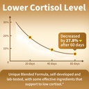 cortisol-supplements-for-women-men-with--4.jpg