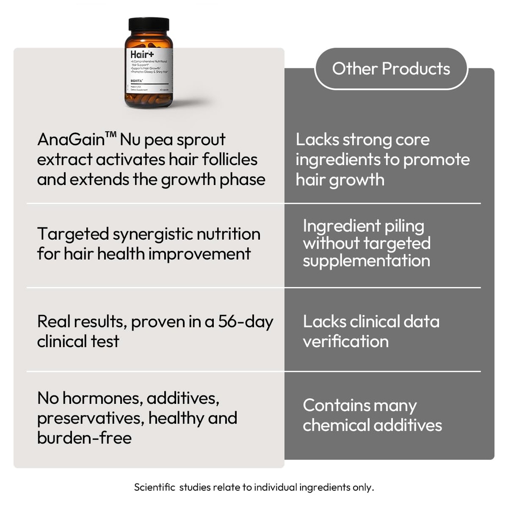 bigvita-hair-growth-supplement-fast-hair-5.jpg
