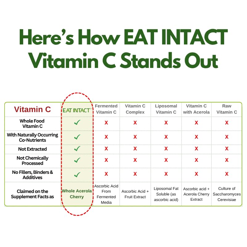 vegan-whole-food-vitamin-c-two-ingredien-5.jpg