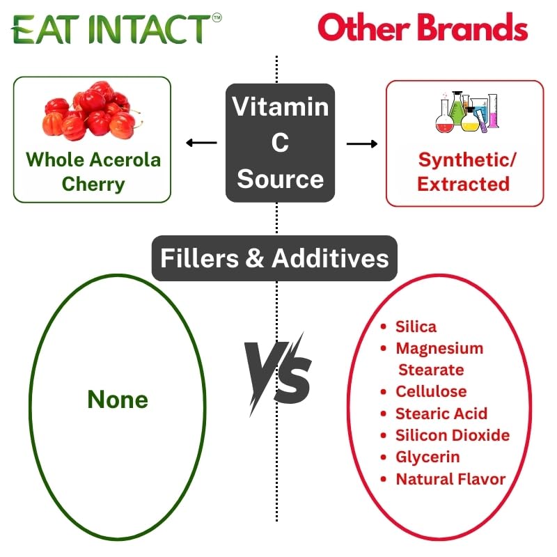 vegan-whole-food-vitamin-c-two-ingredien-4.jpg