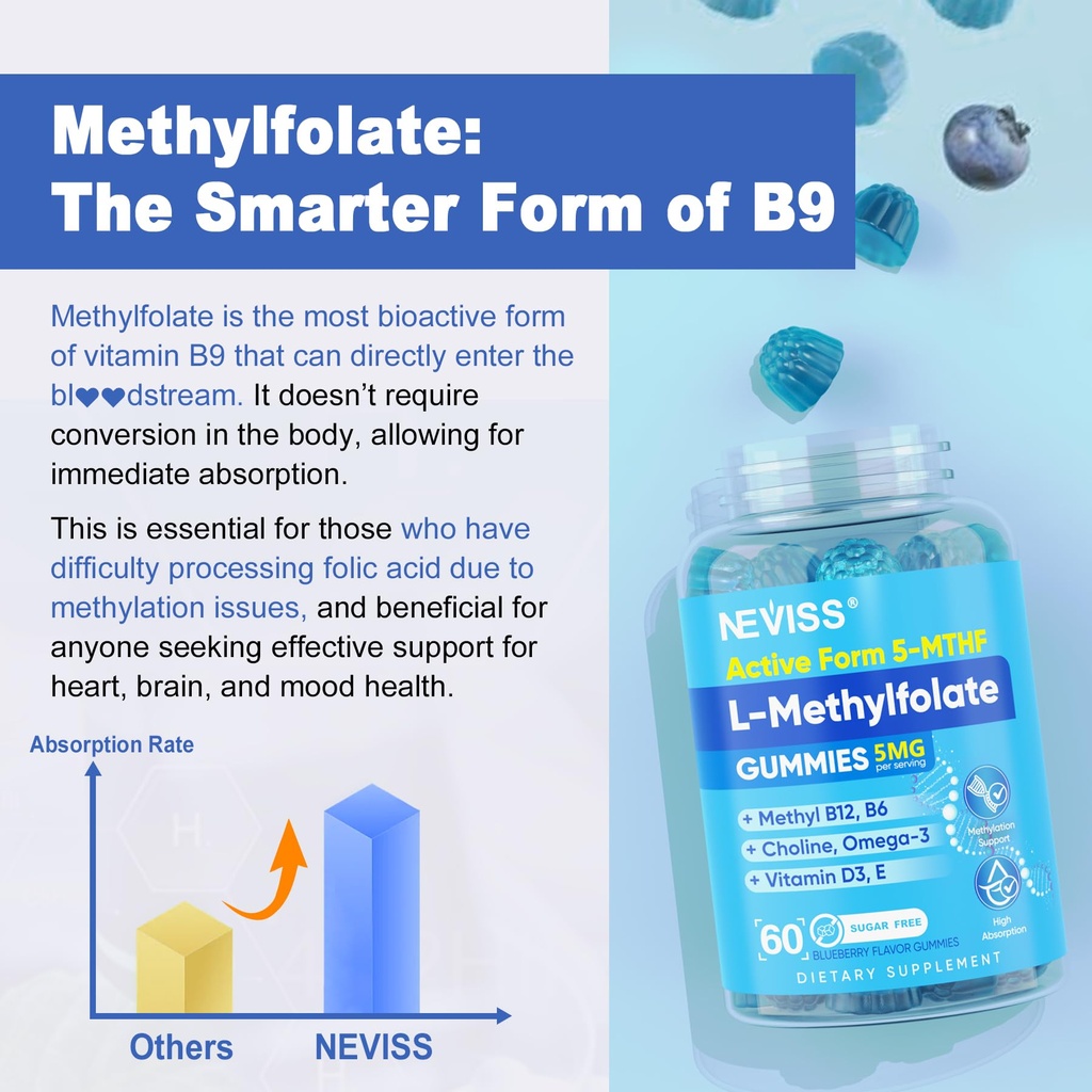 l-methylfolate-gummies-methyl-b12-active-6.jpg