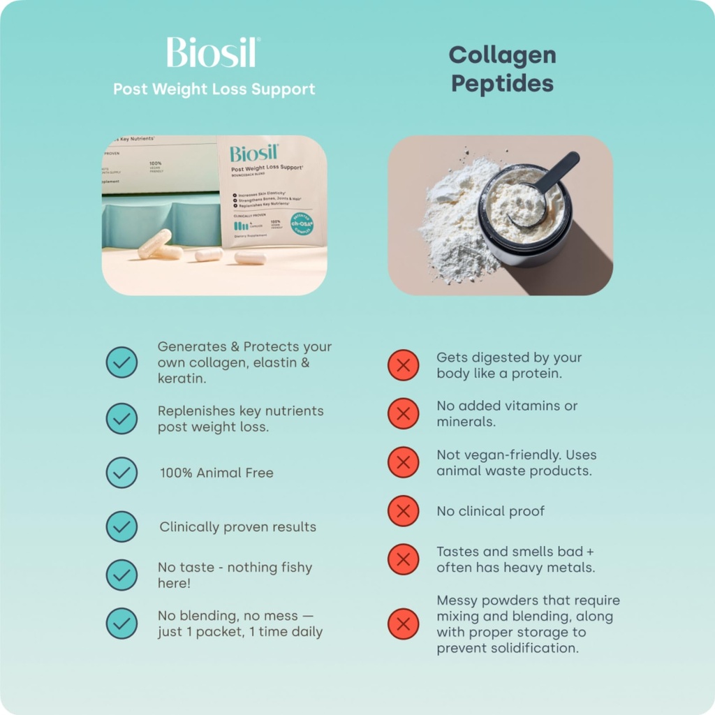 biosil-post-weight-loss-support-bounceba-4.jpg