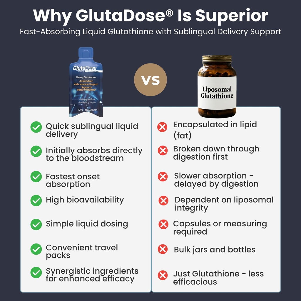 glutadose-liquid-glutathione-supplement--6.jpg