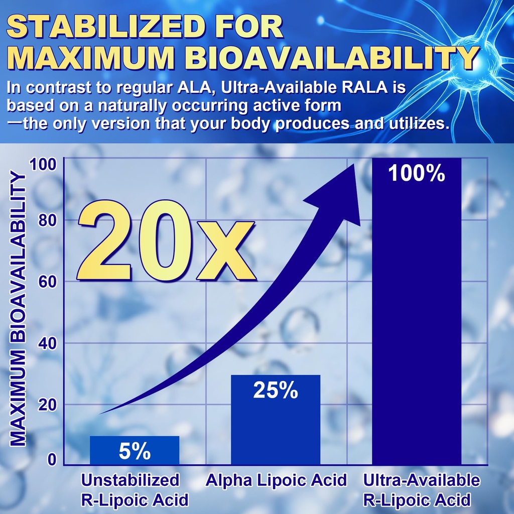 r-alpha-lipoic-acid-1400mg-neuropathy-su-5.jpg