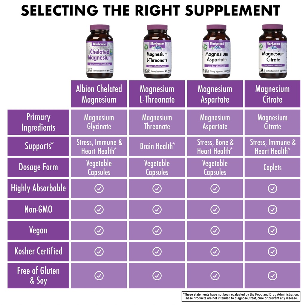 bluebonnet-nutrition-albion-chelated-mag-6.jpg