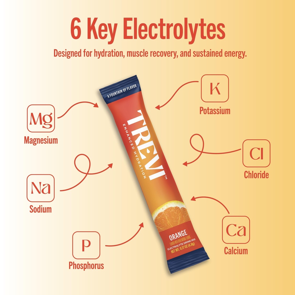 trevi-everyday-sugar-free-electrolytes-e-3.jpg