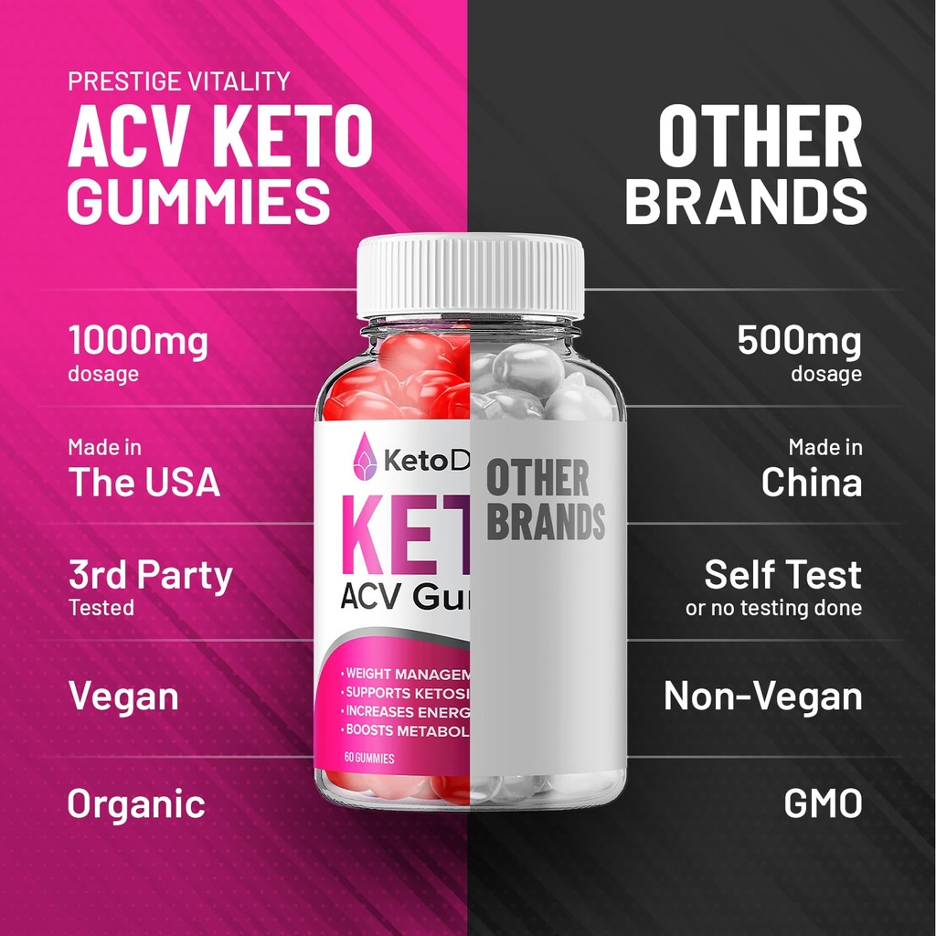 keto-drops-acv-gummies-advanced-formula--6.jpg