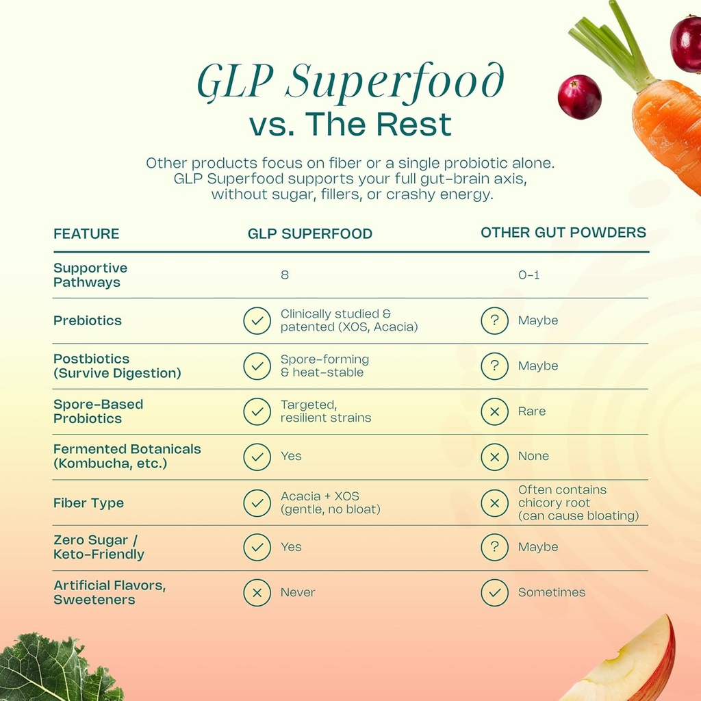 levelup-glp-superfood-with-akkermansia-p-5.jpg