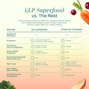 levelup-glp-superfood-with-akkermansia-p-5.jpg