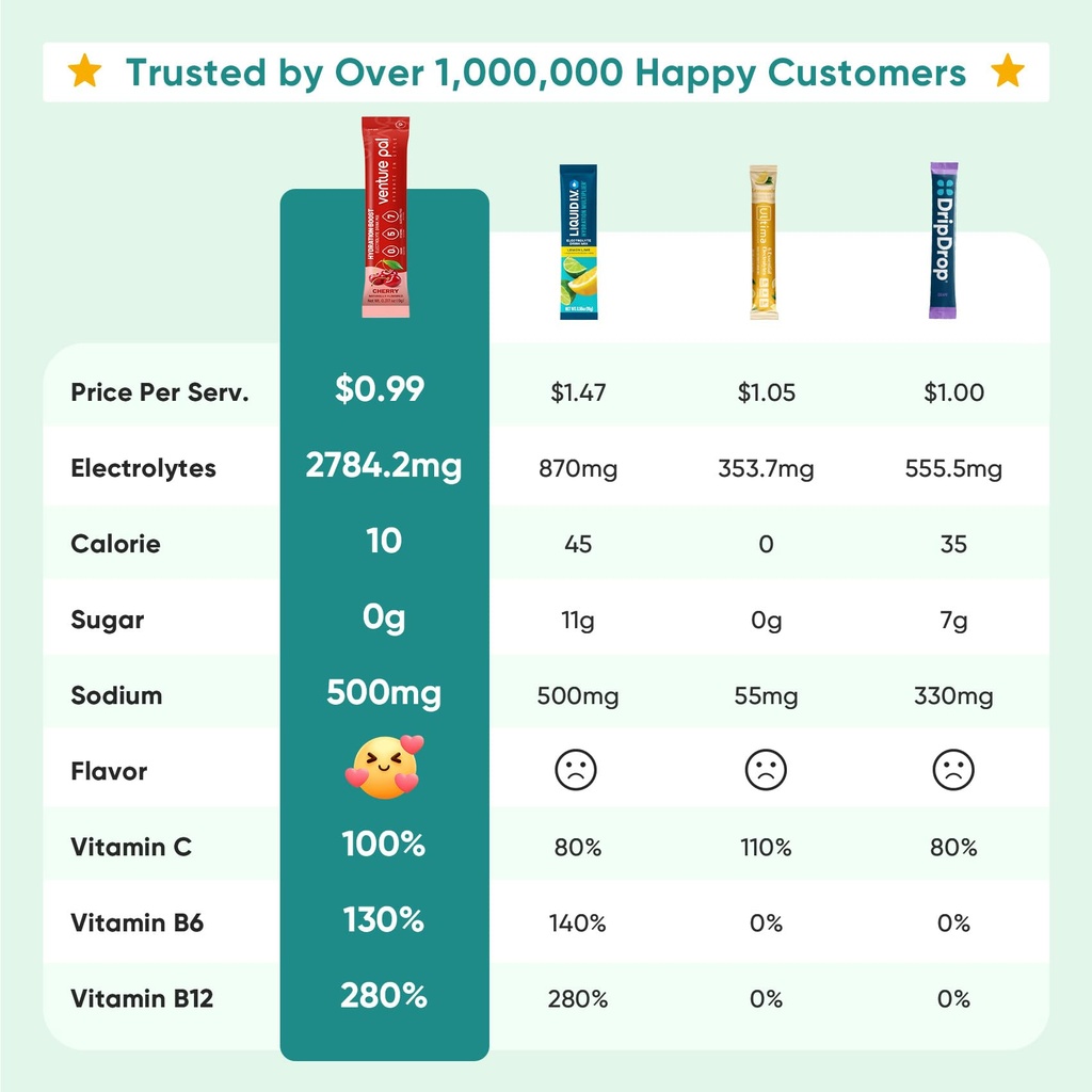 venture-pal-sugar-free-electrolyte-powde-2.jpg