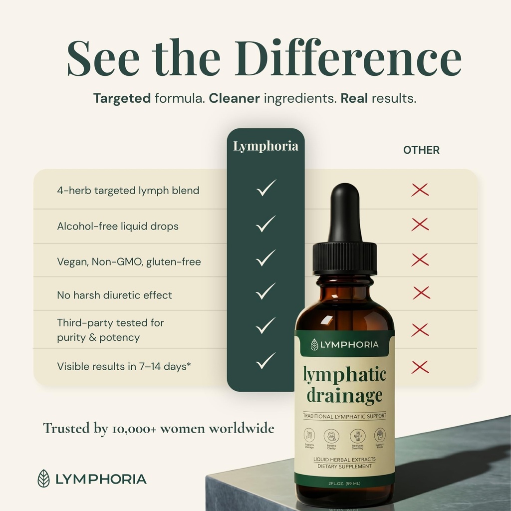 lymphatic-drainage-drops-for-bloat-relie-6.jpg