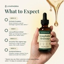 lymphatic-drainage-drops-for-bloat-relie-4.jpg