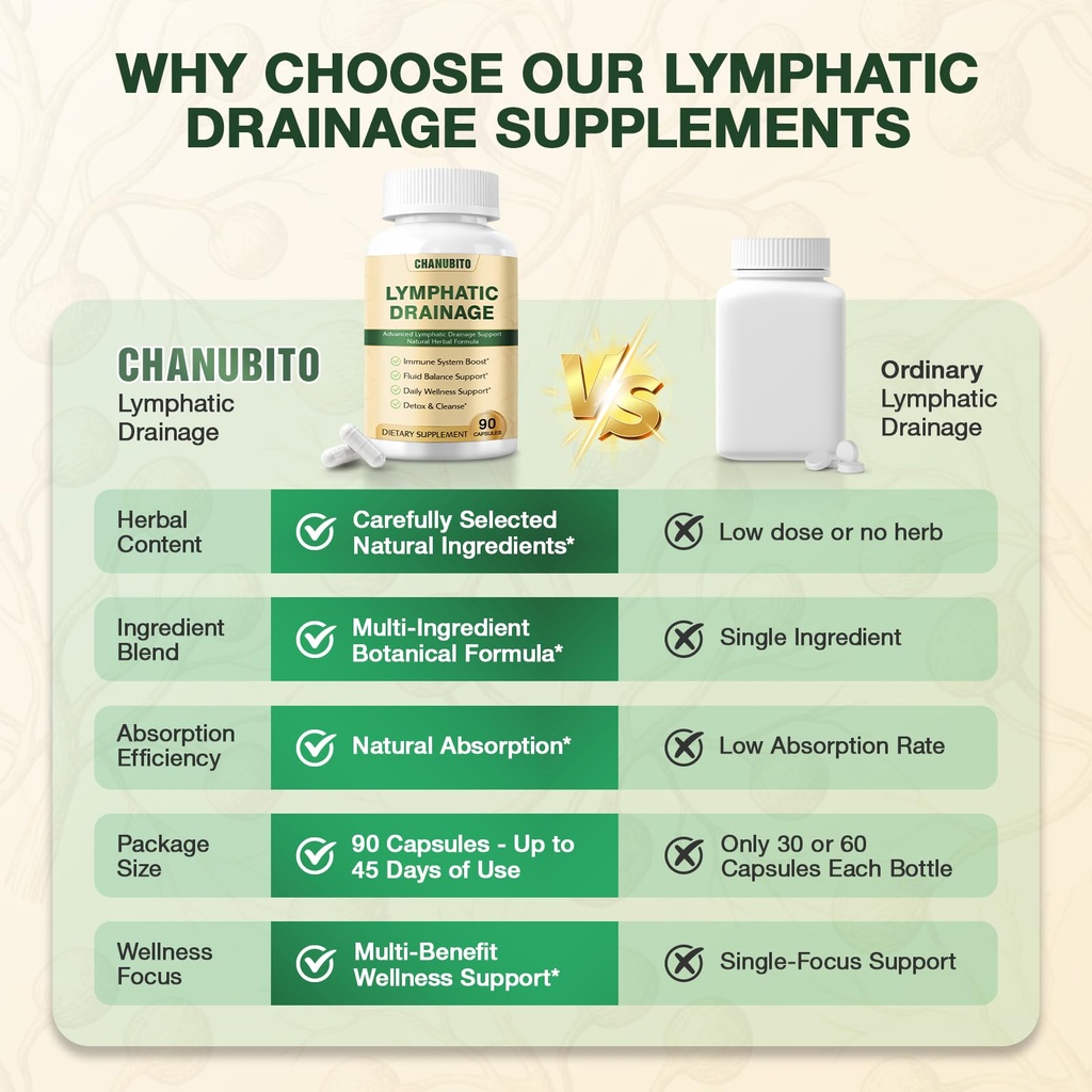 lymphatic-drainage-supplements-lymphatic-6.jpg