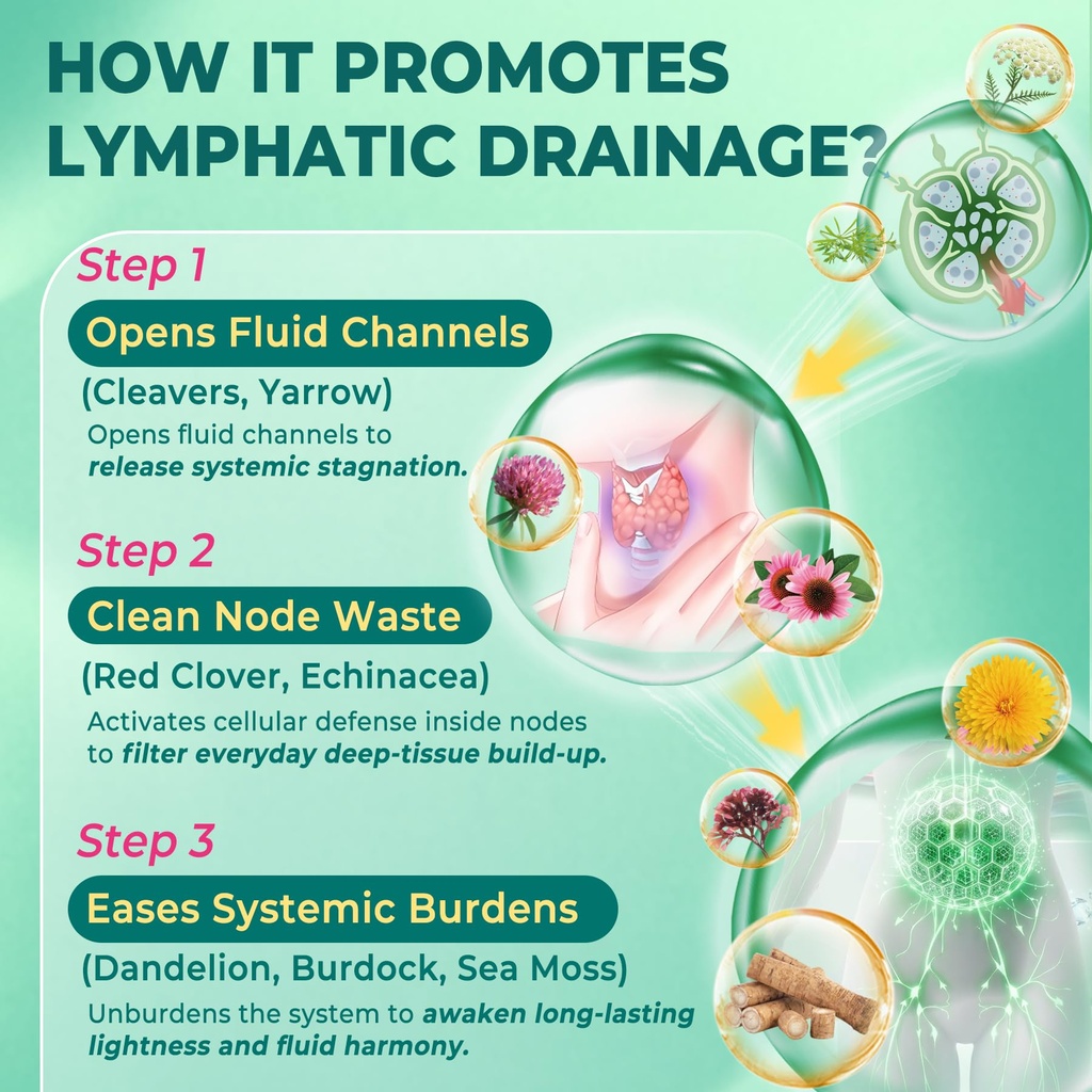 liposomal-lymphatic-drainage-supplements-4.jpg