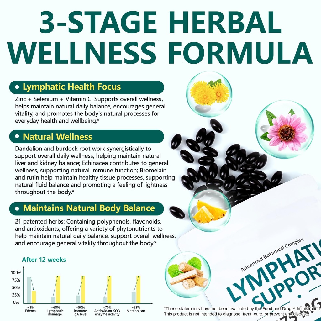 240-softgels-lymphatic-drainage-suppleme-5.jpg