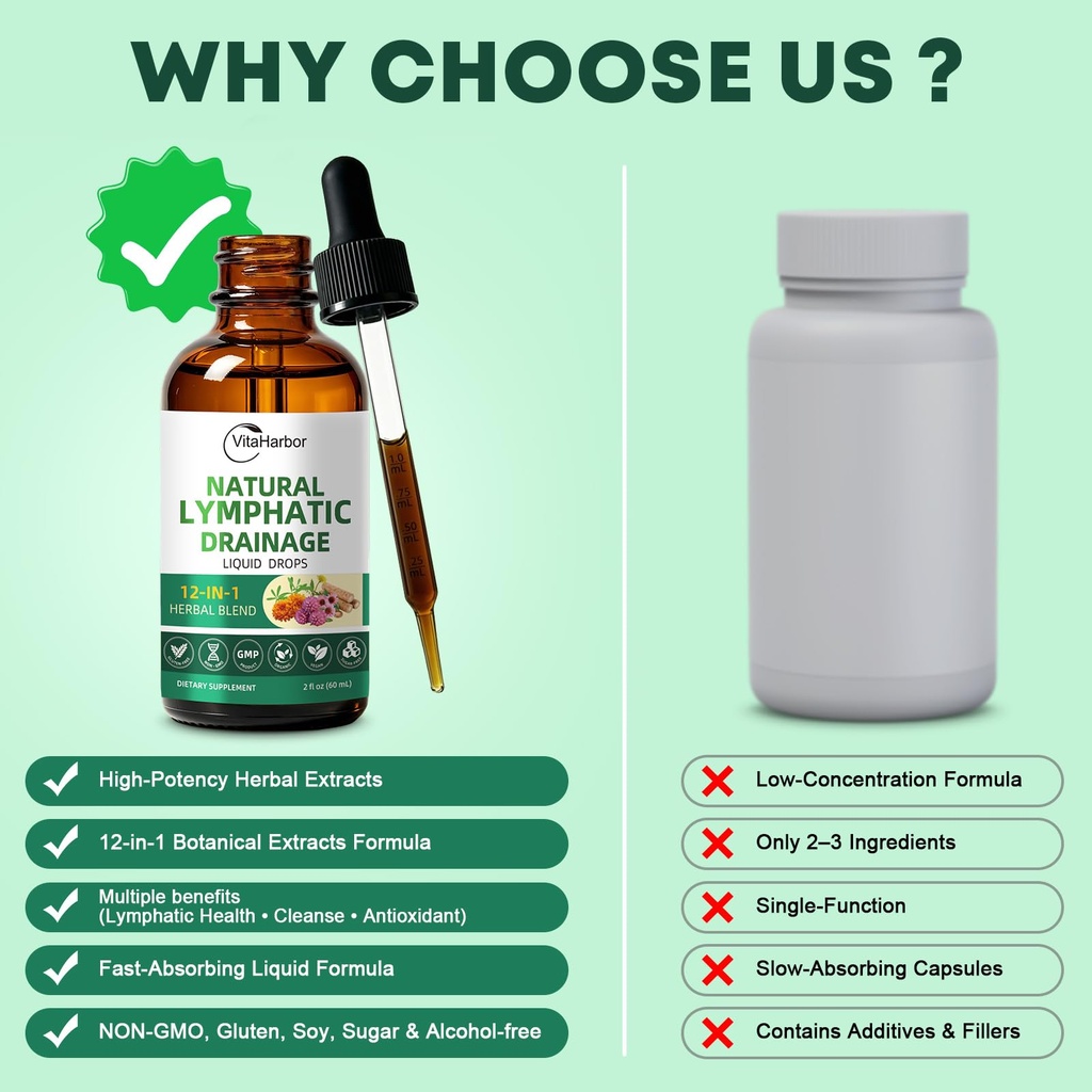 vitaharbor-lymphatic-drainage-supplement-5.jpg