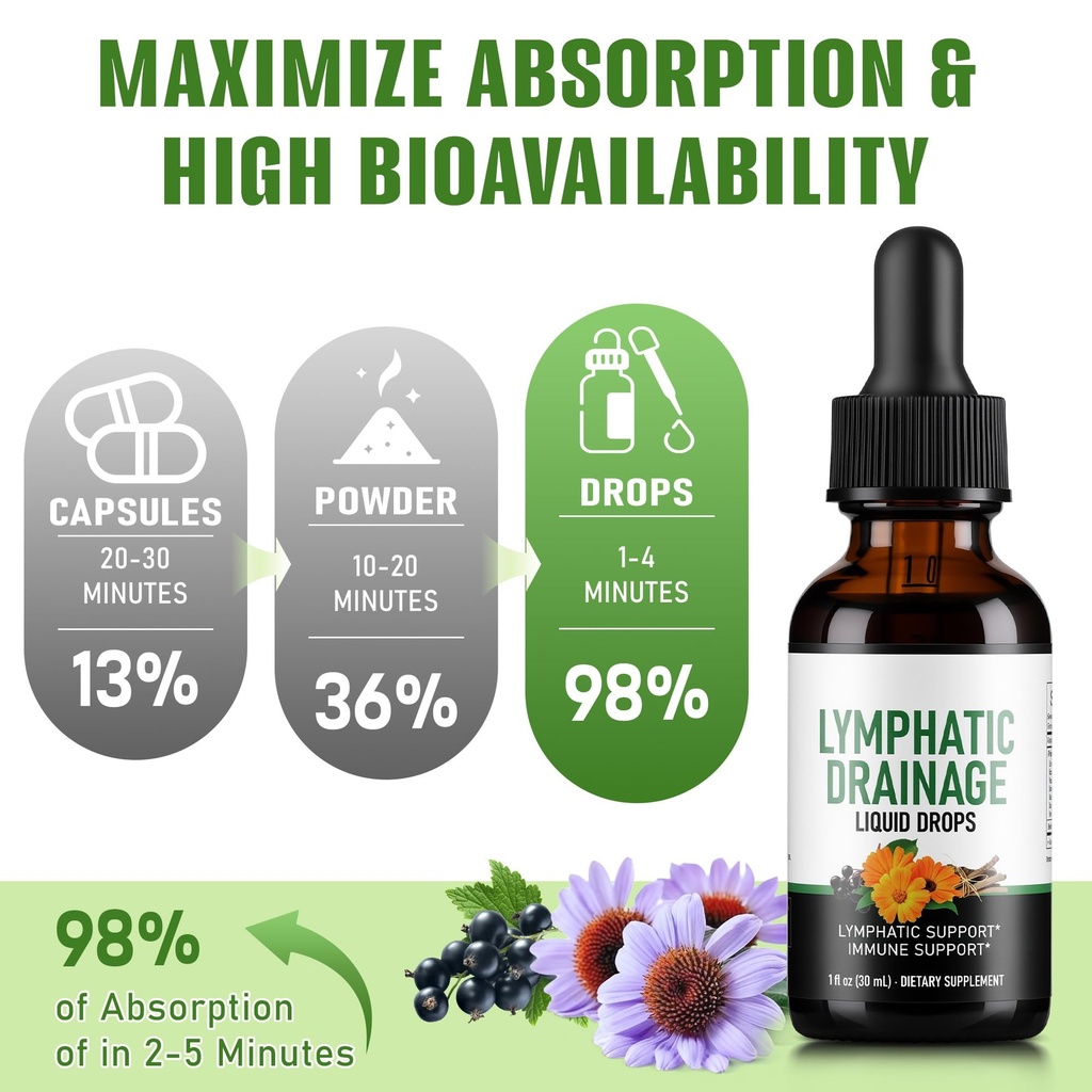 lymphatic-drainage-drops-herbal-lymph-sy-6.jpg