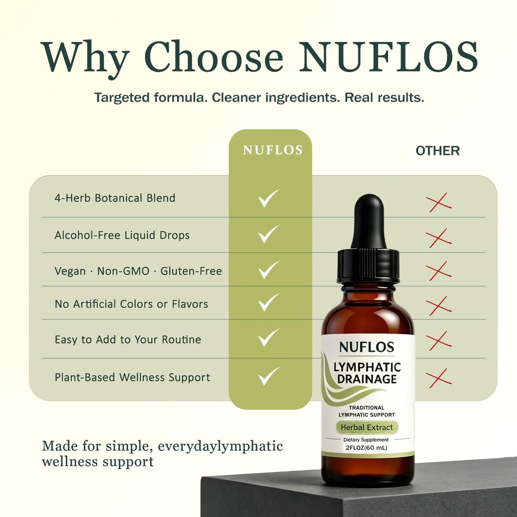 nuflos-lymphatic-drainage-drops-premium--6.jpg