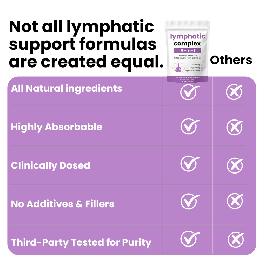 6-in-1-lymphatic-complex-lymphatic-drain-5.jpg