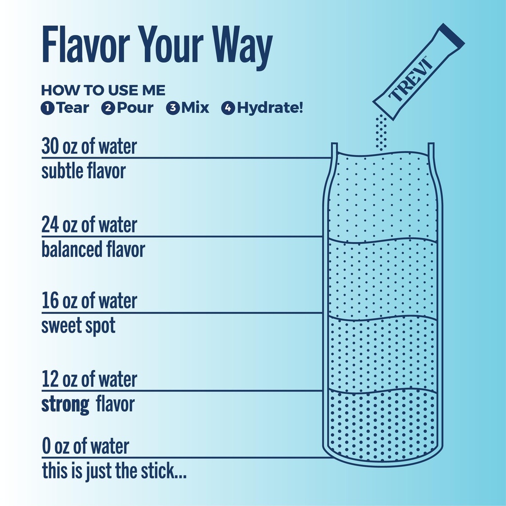 trevi-everyday-sugar-free-electrolytes-e-4.jpg