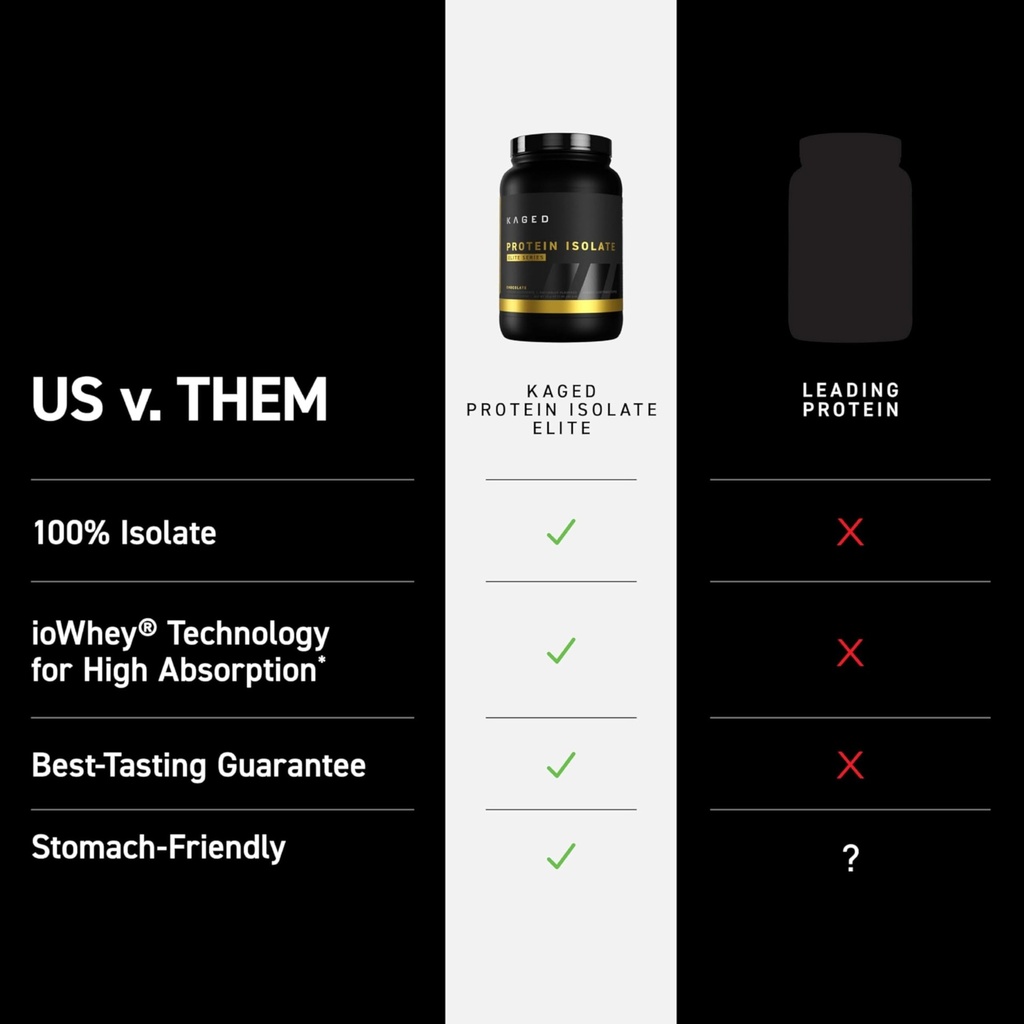 kaged-protein-powder-elite-100-isolate-b-3.jpg