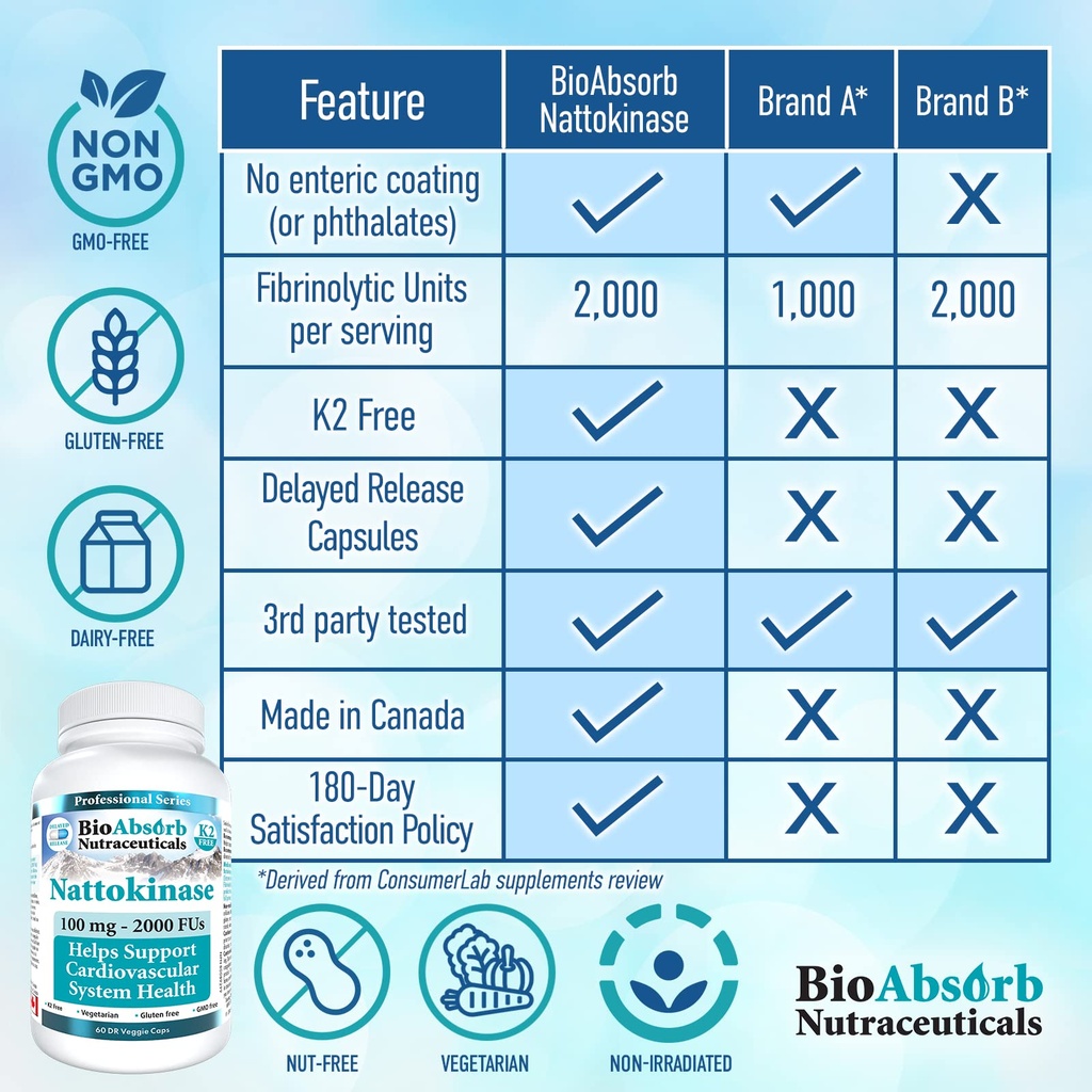 bio-absorb-serrapeptase-enzyme-60-caps-n-6.jpg