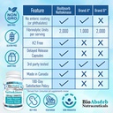 bio-absorb-serrapeptase-enzyme-60-caps-n-6.jpg