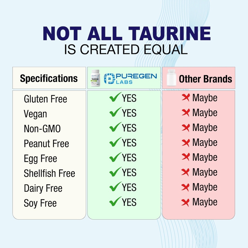 puregen-labs-taurine-1000mg-high-potency-4.jpg