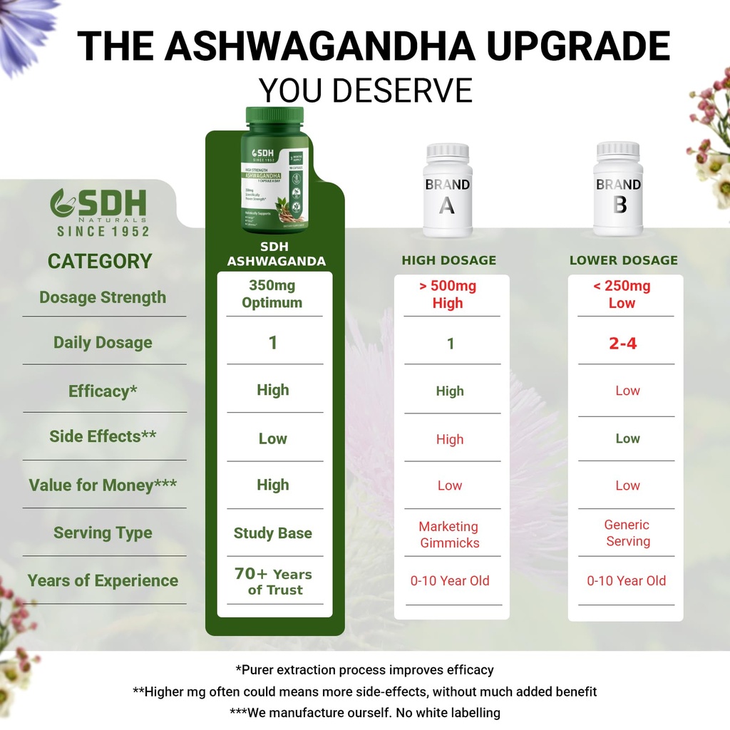 sdh-ashwagandha-capsules-3500mg-ashwagan-6.jpg