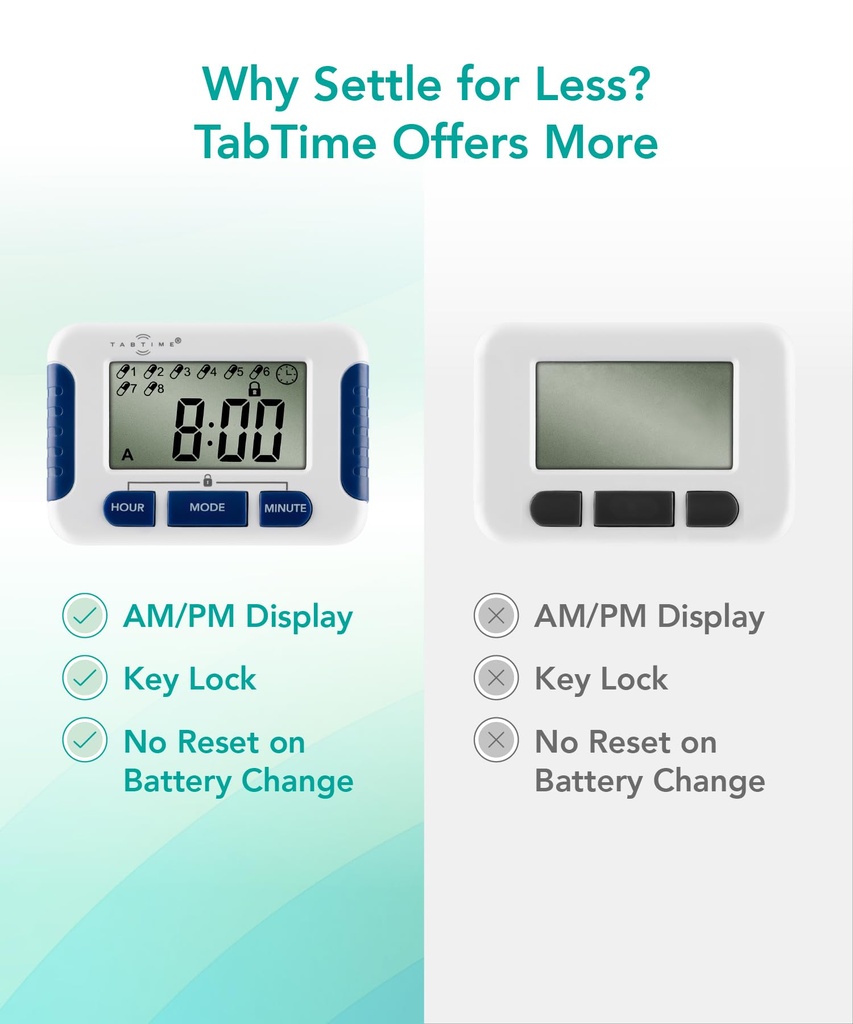 tabtime-pill-reminder-with-8-alarms-per--5.jpg