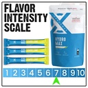 cardomax-hydromax-max-clarity-bundle-hyd-6.jpg