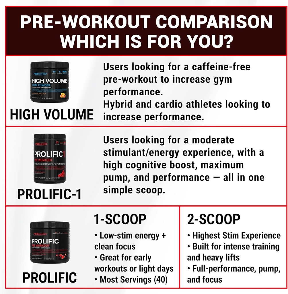 pescience-prolific-pre-workout-powder-fo-6.jpg