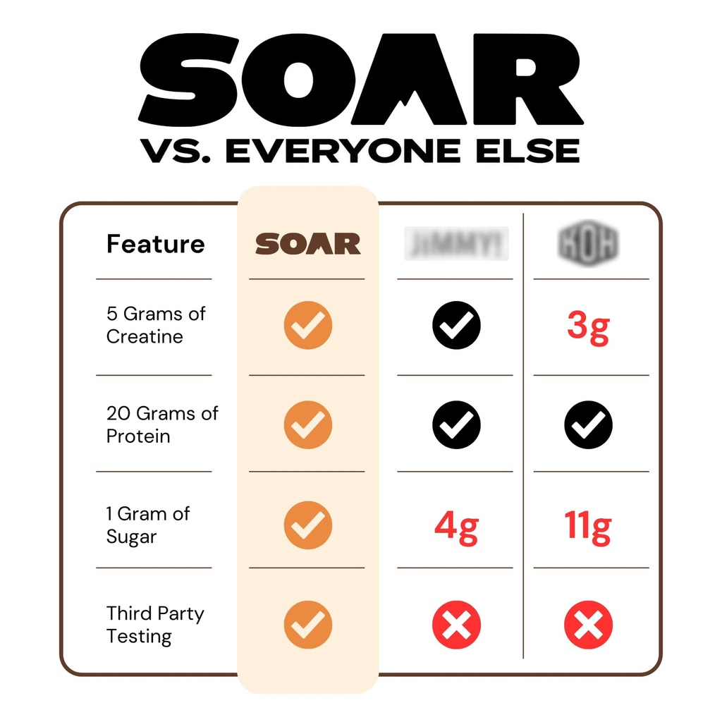 soar-creatine-protein-bars-fudge-brownie-4.jpg