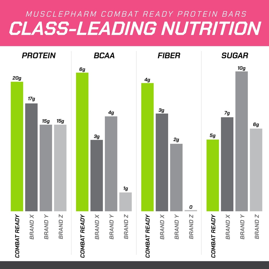 musclepharm-combat-ready-protein-bar-con-5.jpg