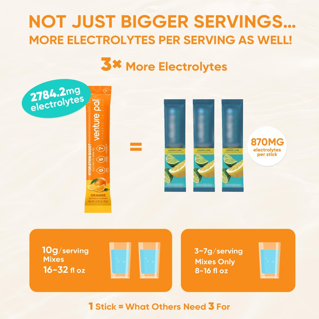 venture-pal-sugar-free-electrolytes-powd-3.jpg