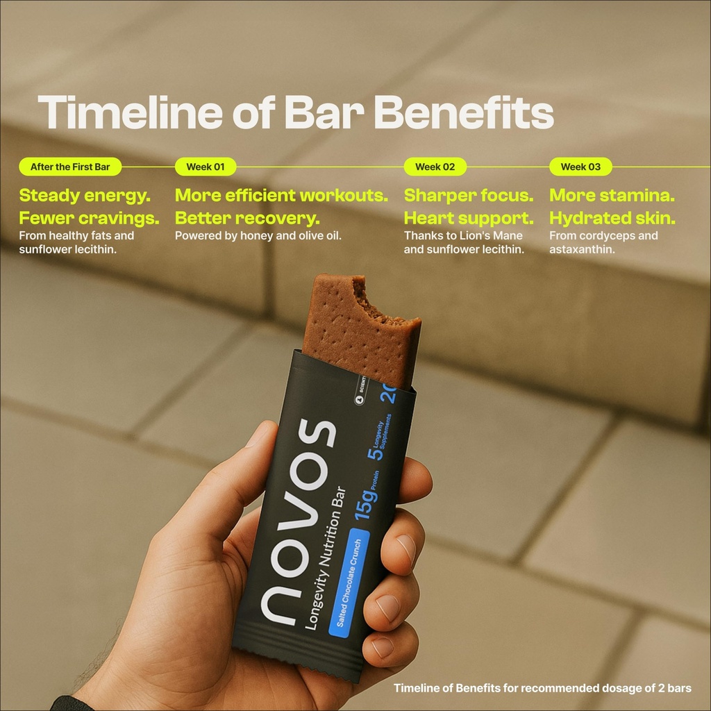 novos-longevity-protein-bar-15g-protein--5.jpg