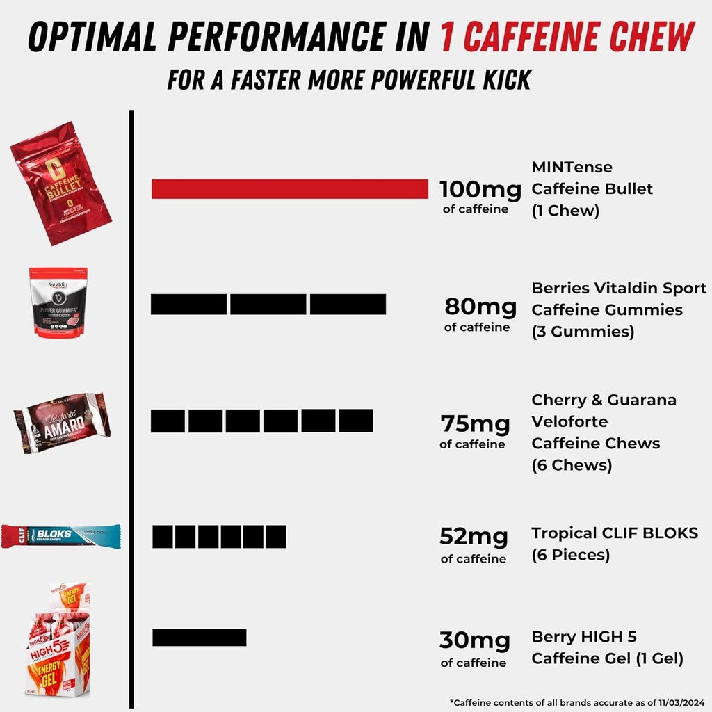 caffeine-bullet-energy-gel-upgrade---min-3.jpg