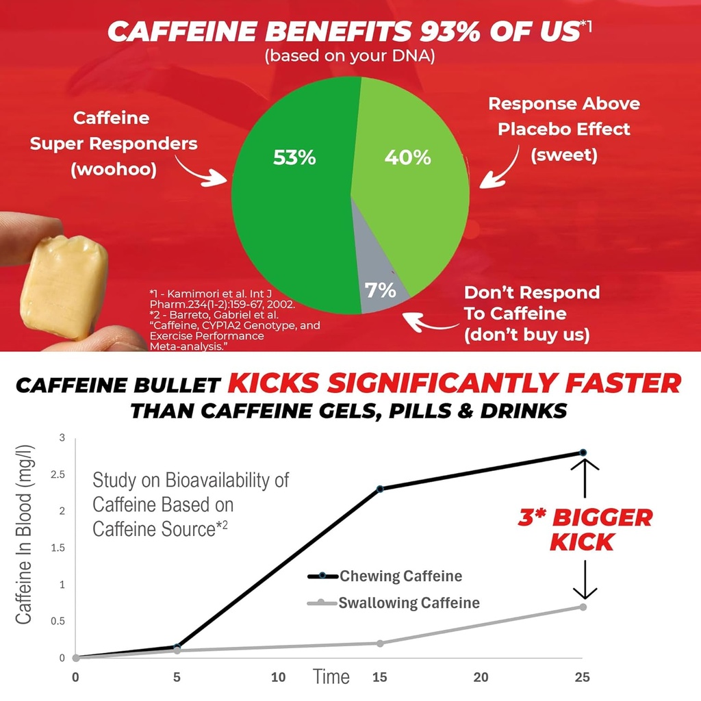 caffeine-bullet-energy-gel-upgrade---min-6.jpg