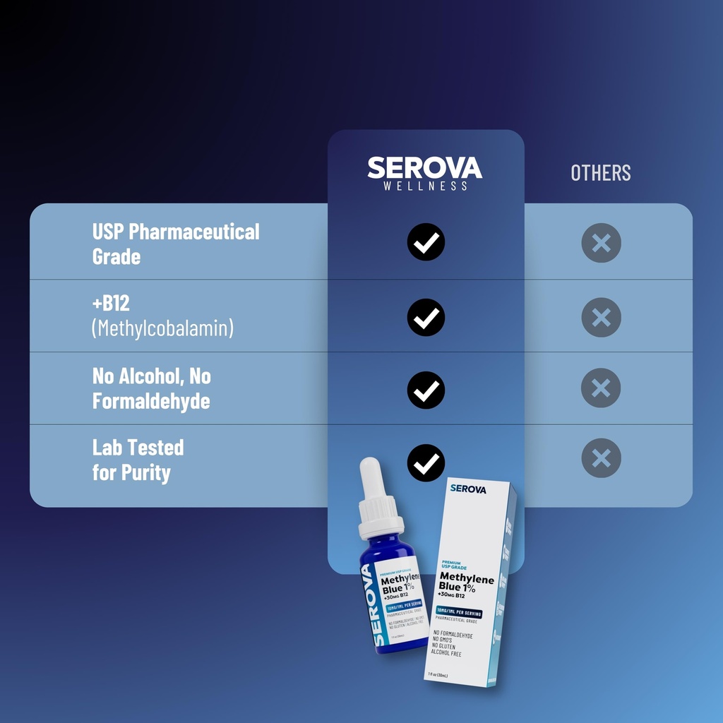 serova-wellness-methylene-blue-1-usp-gra-4.jpg