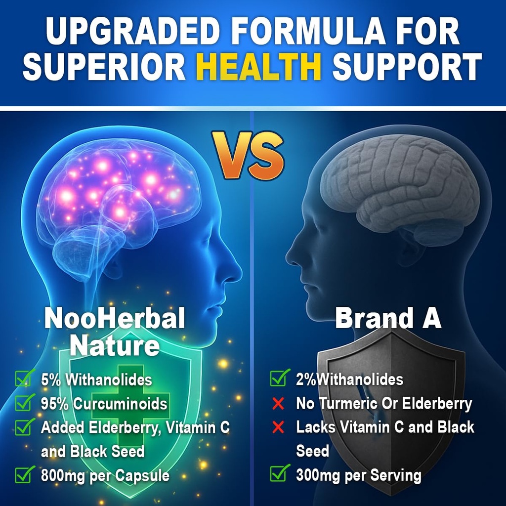 ashwagandha-supplements-with-turmeric-cu-3.jpg