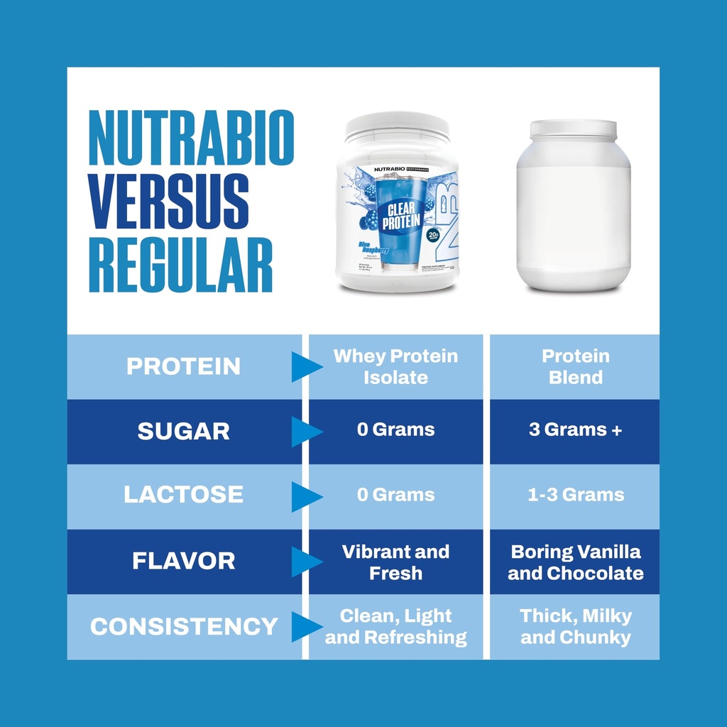 nutrabio-clear-protein-powder-blue-raspb-3.jpg