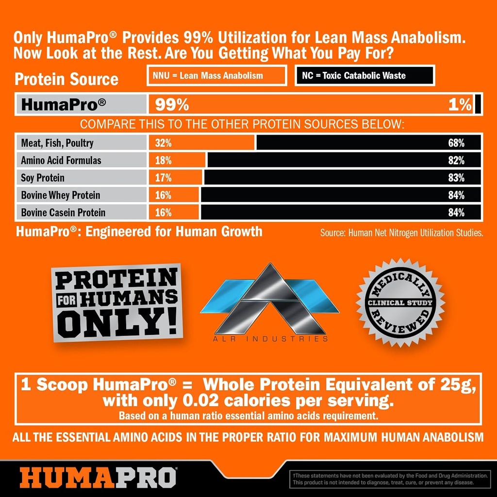 humapro-amino-acids-protein-matrix-for-h-5.jpg