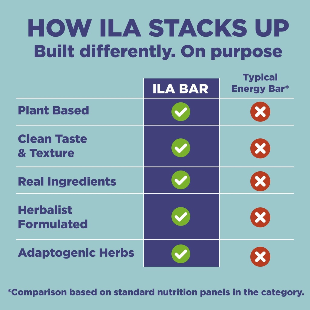 ila-adaptogen-energy-bar-peanut-9g-plant-3.jpg
