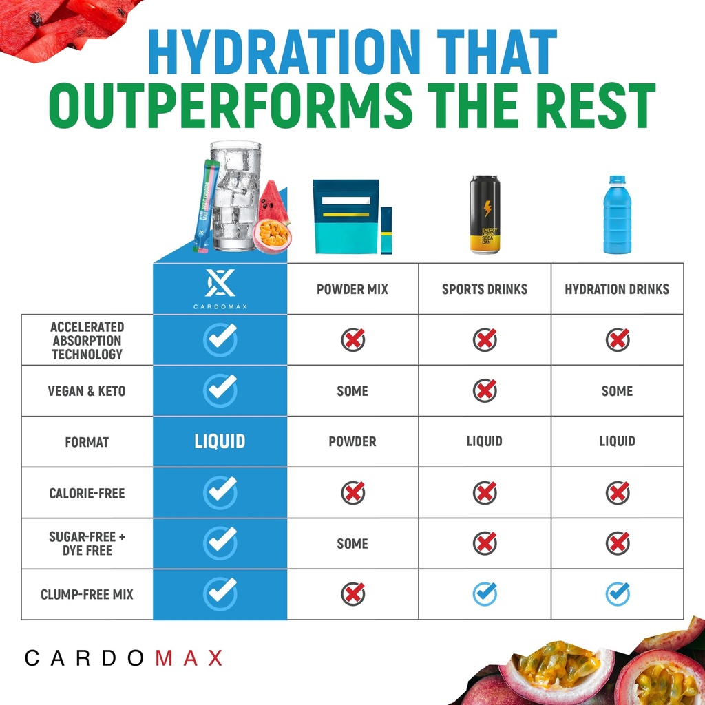 cardomax-hydration-packets-hydromax-elec-2.jpg